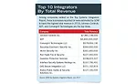 Top 10 Integrators By Total Revenue