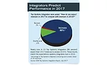 Integrators Predict Performance in 2017