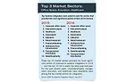 Top 3 Market Sectors: Office Space, Education, Healthcare