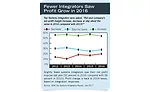 Fewer Integrators Saw Profit Grow in 2016