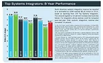 Top Systems Integrators: 8-Year Performance