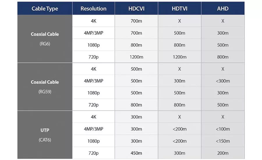 HD-TVI and HDCVI