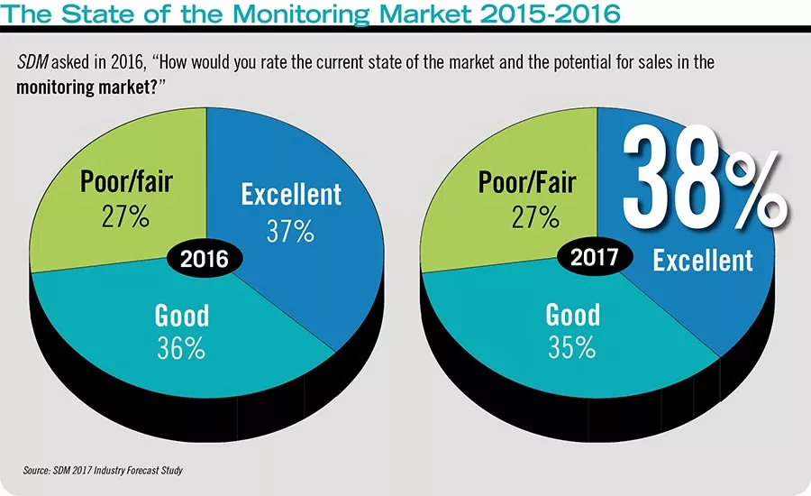 The State of the Monitoring Market 2015-2016