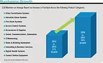 Purchasing Growth