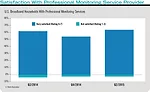 Satisfaction With Professional Monitoring Service Provider