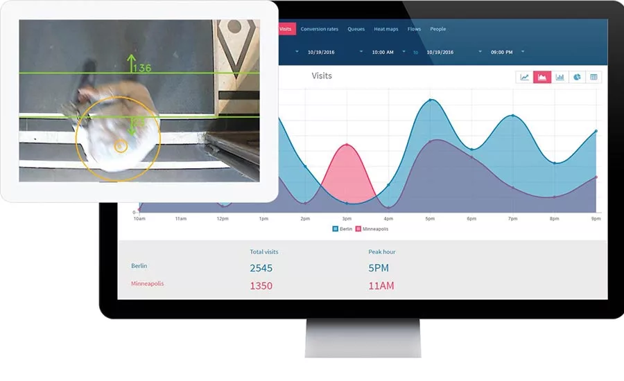 New Application Uses Retailers' Existing In-Store Surveillance