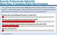 security professionals feel confident security sales and spending trends will either remain steady or increase under the new Presidential Administration security professionals feel confident security sales and spending trends will either remain steady or increase under the new Presidential Administration