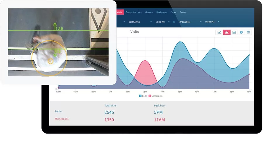 Genetec Introduces Application Using Existing Surveillance Cameras
