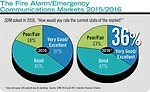 The Fire Alarm/Emergency Communications Markets 2015/2016