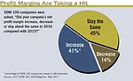 Profit Margins Are Taking a Hit