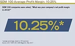 SDM 100 Average Profit Margin: 10.25%