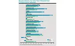 Expectations for the Non-Residential Construction Market