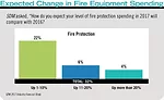 Expected Change in Fire Equipment Spending