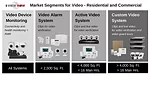 Some kits include only the NVR/DVR and hard drives