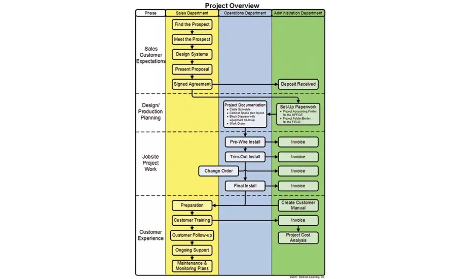 Collaborate to Deliver