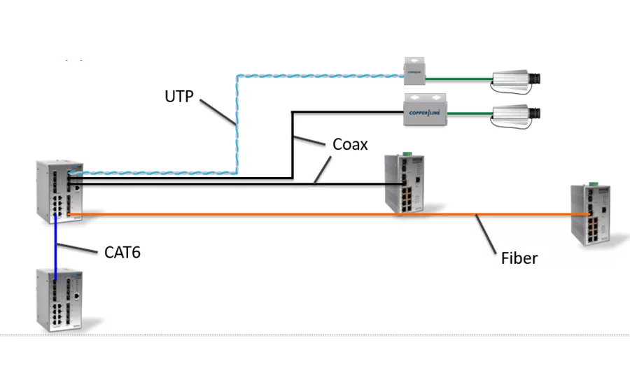 ComNet’s CopperLine SFP SDM