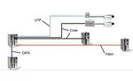 ComNet’s CopperLine SFP SDM