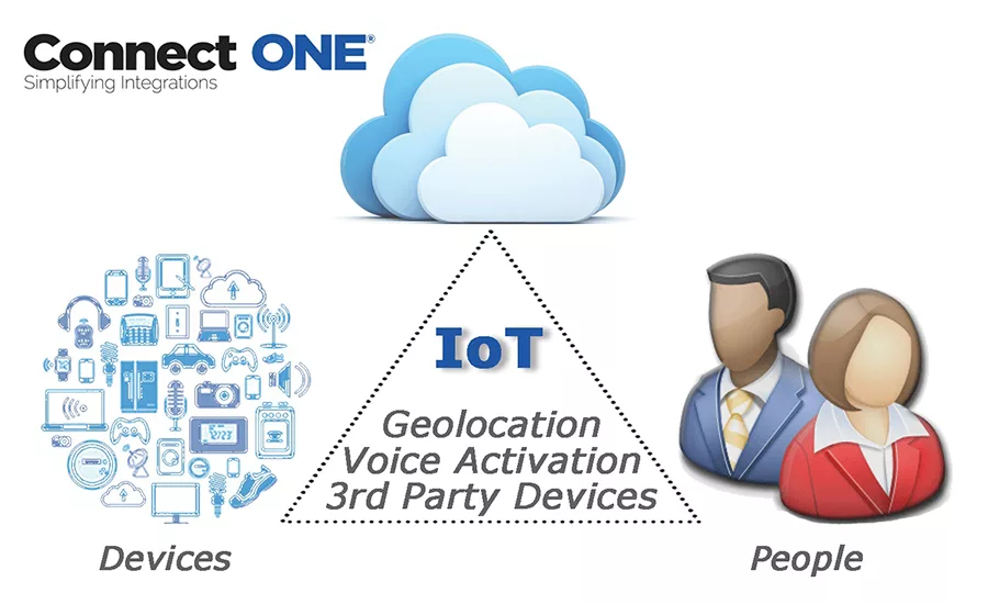 Connected Technologies Connect ONE SDM Magazine November 2017