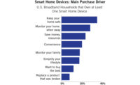 Smart Home Devices Chart Parks Associates SDM Magazine November 2017