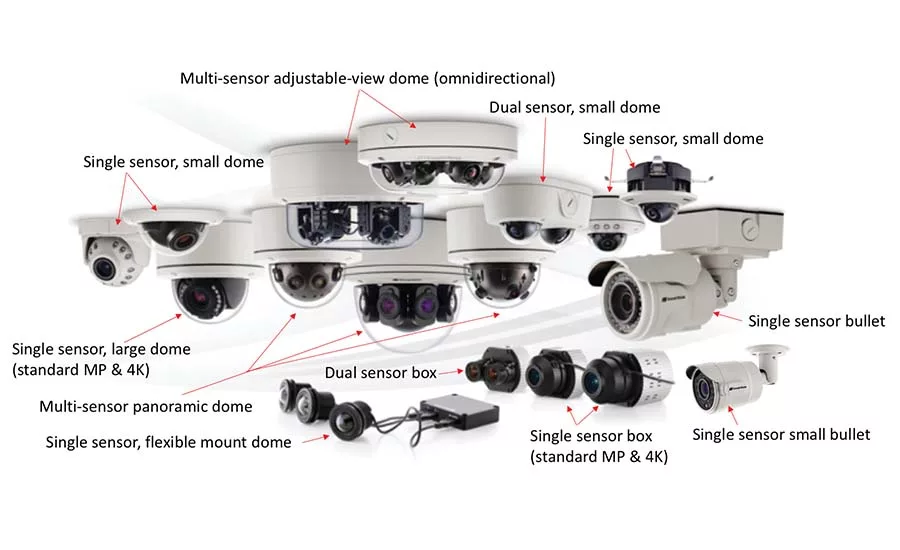 While the three main camera styles