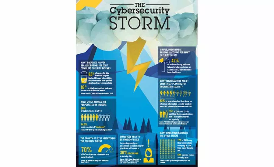 cybersecurity issues