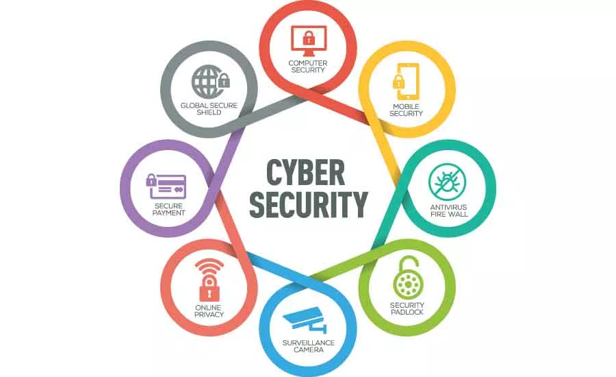 Cybersecurity