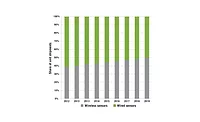 Wireless Intruder Alarm Wireless Intruder Alarm Sensors to Outsell Wired by 2020 Graph