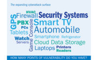 Cybersecurity & Its Impact on Operational Technologies - Word Cloud - SDM Magazine