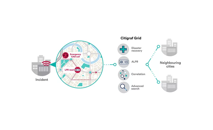 Genetec Citigraf - SDM Magazine