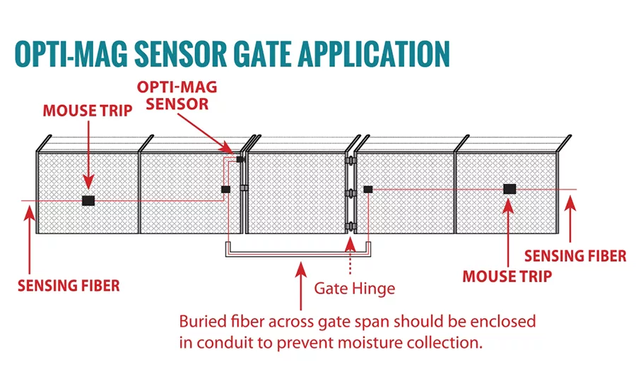 Fence alarm gate graphic 1  61518