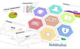 Cyber Security and IP Cameras: Everyone's Concern - SDM Magazine