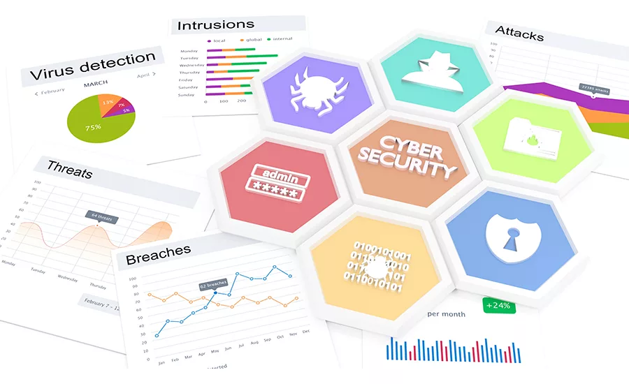 Cyber Security and IP Cameras: Everyone's Concern - SDM Magazine