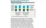 Concerns About Hacking of Smart Products-July2018