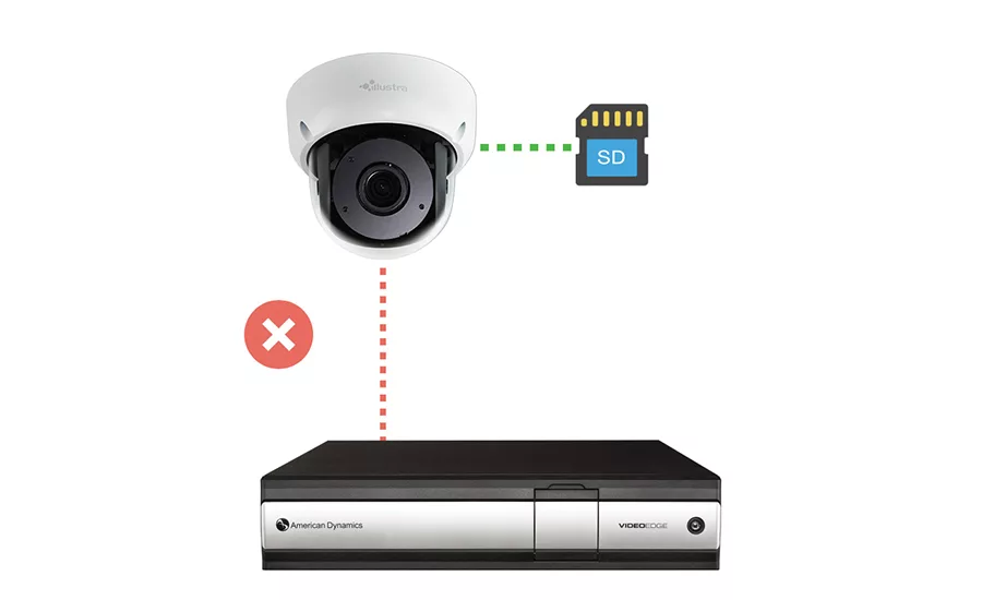 videoedge tricklestor SDM