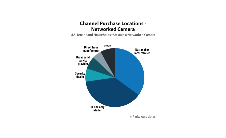 Chart Cameras