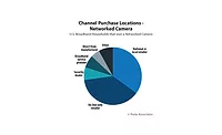 Chart-PA_Channel-Purchase-Location-Networked-Camera-Pie_350x400-1