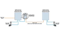 Altronix Netway graphic