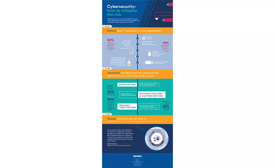 CyberSecurity_Infographic_Part2