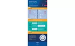 CyberSecurity_Infographic_Part2