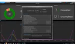 Dashboard - security score