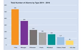 American alarm