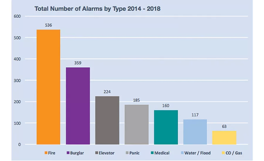 American alarm