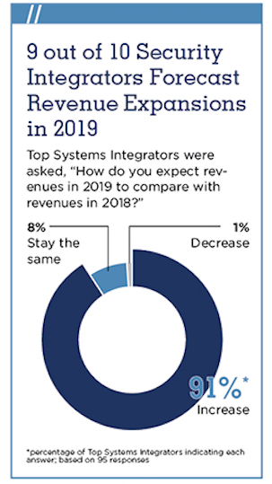 Nys Inspection Fee Chart 2019