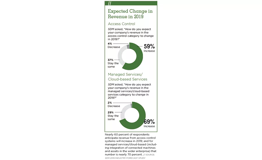 Chart 2