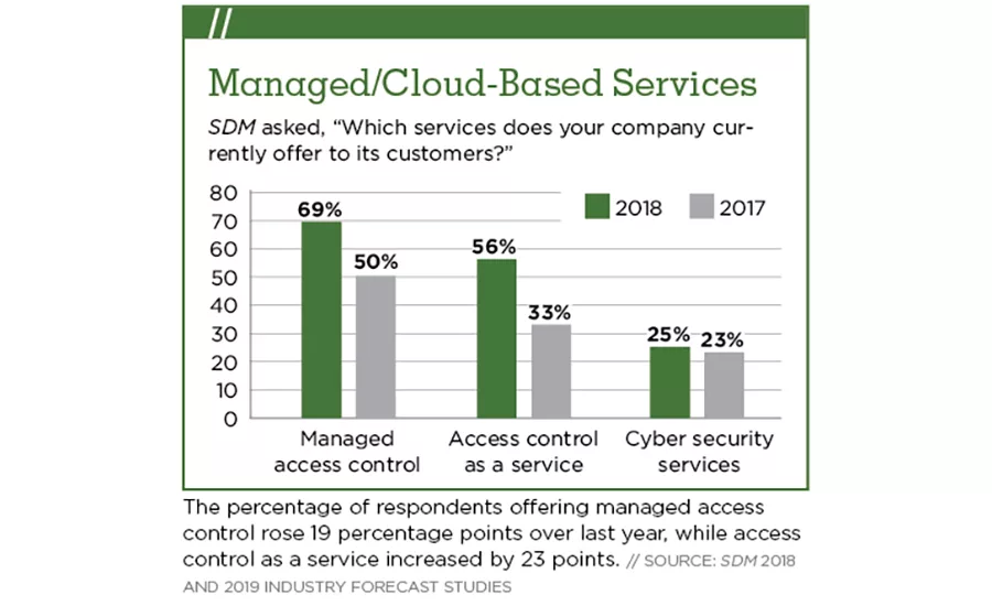 Chart 5