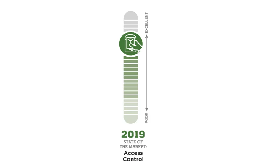 SOM Access meter