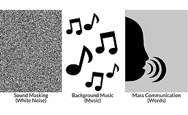 Sound masking background mass comm