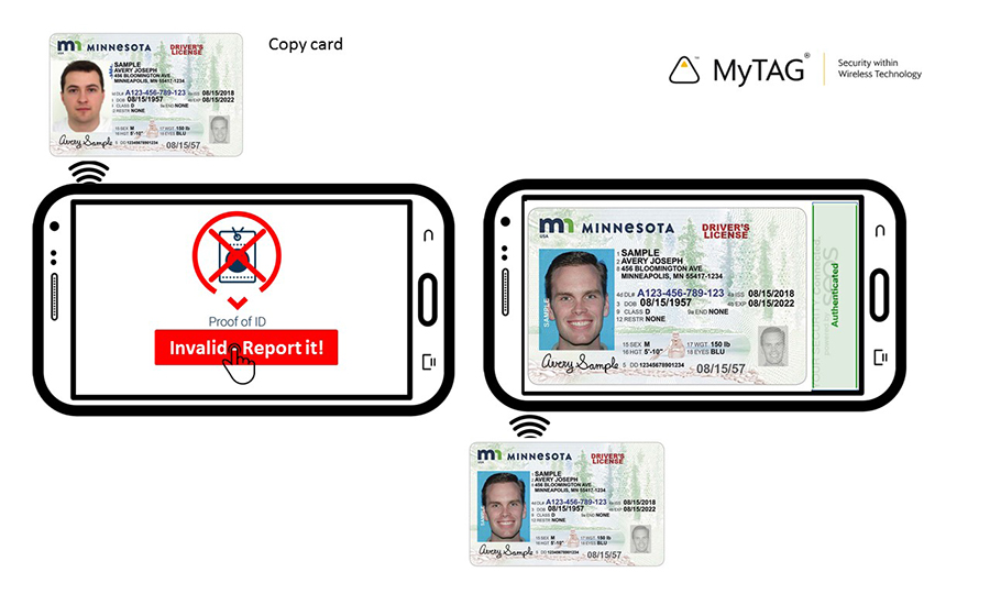 MyTAG Secure Proof of ID