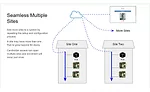 Keri Cloud Solution Graphic