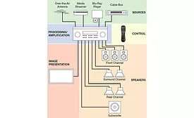 HT block diagram_web